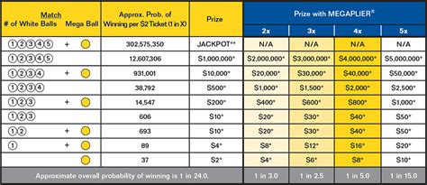 maryland lottery mega millions results|maryland lottery mega millions payout.